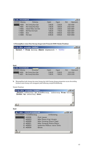 Hasil




 b.Menampilkan semua Data Barang dengan kode Pemasok=01001 Sintaks Penulisan




Hasil




b.   Menampilkan kode barang dan nama barang dari tabel barang dengan pengurutan secara descending
     berdasar nama barang serta mengganti judul kdbarang menjadi KodeBarang.

Sintaks Penulisan




Hasil




                                                                                                     83
 