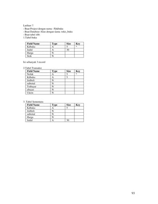 Latihan !!
- Buat Project dengan nama : Pjtkbuku
- Buat Database Alias dengan nama :toko_buku
- Buat tabel sbb:
1.Tabel buku

   Field Name            Type         Size     Key
   Kdbuku                A            5        *
   Judul                 A            30
   Harga                 N
   Stok                  N

Isi sebanyak 3 record

2.Tabel Transaksi
   Field Name            Type         Size     Key
   Nofak                 A            5        *
   Kdbuku                A            5
   Jmlbeli               N
   subtotal              N
   Totbayar              N
   ubayar                N
   Ukem                  N


3. Tabel Sementara
    Field Name           Type         Size     Key
    Kdbuku               A            5
    Jmlbeli              N
    subtotal             N
    Harga                N
    Judul                A            30




                                                     93
 