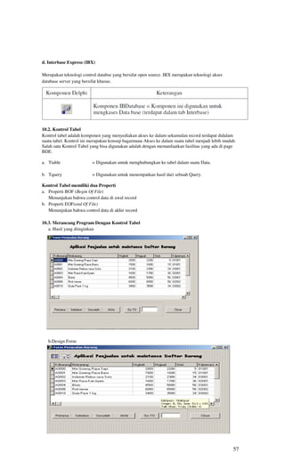 d. Interbase Express (IBX)

Merupakan teknologi control databse yang bersifat open source. IBX merupakan teknologi akses
database server yang bersifat khusus.




10.2. Kontrol Tabel
Kontrol tabel adalah komponen yang menyediakan akses ke dalam sekumulan record terdapat didalam
suatu tabel. Kontrol ini merupakan konsep bagaimana Akses ke dalam suatu tabel menjadi lebih mudah.
Salah satu Kontrol Tabel yang bisa digunakan adalah dengan memanfaatkan fasilitas yang ada di page
BDE.

a. Ttable                = Digunakan untuk menghubungkan ke tabel dalam suatu Data.

b. Tquery                = Digunakan untuk menempatkan hasil dari sebuah Query.

Kontrol Tabel memiliki dua Properti
a. Properti BOF (Begin Of File)
   Menunjukan bahwa control data di awal record
b. Properti EOF(end Of File)
   Menunjukan bahwa control data di akhir record

10.3. Merancang Program Dengan Kontrol Tabel
   a. Hasil yang diinginkan




   b.Design Form




                                                                                                 57
 