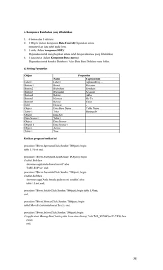 c. Komponen Tambahan yang dibutuhkan

1. 6 button dan 1 edit text
2. 1 Dbgrid (dalam komponen Data Control) Digunakan untuk
   menampilkan data tabel pada form.
3. 1 table (dalam komponen BDE)
   Digunakan untuk menghugnkan antara tabel dengan database yang dibutuhkan
4. 1 datasource (dalam Komponen Data Access)
   Digunakan untuk koneksi Database / Alias Data Base Didalam suatu folder.

d. Setting Properties

Object                                          Properties
                          Name                        Caption/text
Label 1                   Label 1                     AplikasiPenj ....
Button 1                  Bawal                       Pertama
Button2                   Bsebelum                    Sebelum
Button3                   BSesudah                    Sesudah
Button4                   Bakhir                      Akhir
Button5                   bLoncat                     Go To
Button6                   Bclose                      Close
Editl                     Eloncat                     -
Object                    Data Base Name              Table Name
Table 1                   Toko                        Barang.db
Object                    Data Set
Data Source 1             Table 1
Object                    Data Source
Dbgrid 1                  Data Source 1
Object                    Active
Table 1                   True

Ketikan program berikut ini

procedure TForml.bpertamaClick(Sender: TObject); begin
table 1. Fir st end;

procedure TForml.bsebelumClick(Sender: TObject); begin
if tablel.Bof then
   showmessage(Anda diawal record') else
   TAB LEI.Prior; end;
procedure TForml.bsesudahClick(Sender: TObject); begin
if tablel.Eof then
   showmessage('Anda berada pada record terakhir') else
   table 1.Last; end;

procedure TForml.bakhirClick(Sender: TObject); begin table 1.Next;
end;

procedure TForml.bloncatClick(Sender: TObject); begin
tablel.MoveBy(strtoint(eloncat.Text)); end;

procedure TForml.bcloseClick(Sender: TObject); begin
if (application.MessageBox('Anda yakin form akan ditutup','Info',MB_YESNO)= ID YES) then
   close;
   end;




                                                                                           58
 