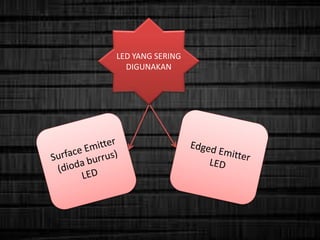 LED YANG SERING
DIGUNAKAN
 