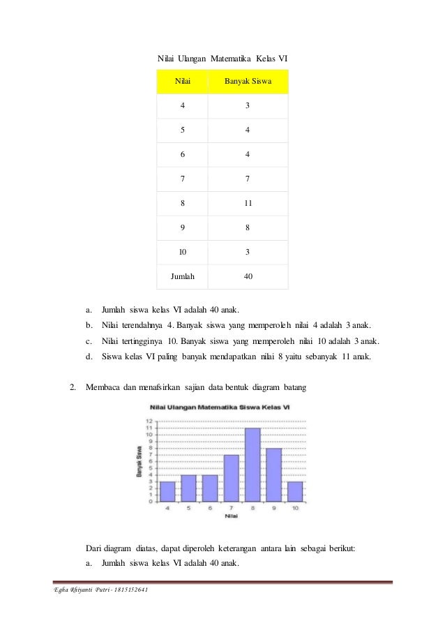Perangkat Pembelajaran Matematika Kelas V Sd Kurikulum 2013 Materi Pe