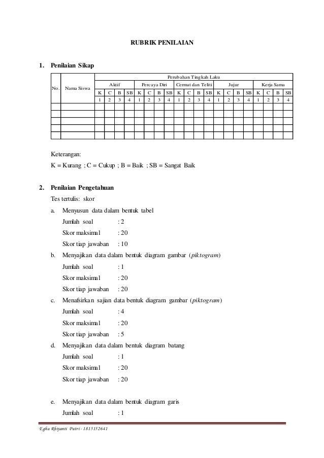 Perangkat Pembelajaran Matematika Kelas V Sd Kurikulum 2013 Materi Pe