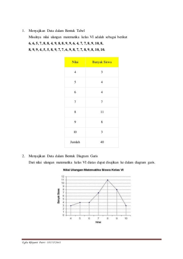 Perangkat Pembelajaran Matematika Kelas V Sd Kurikulum 2013 Materi Pe