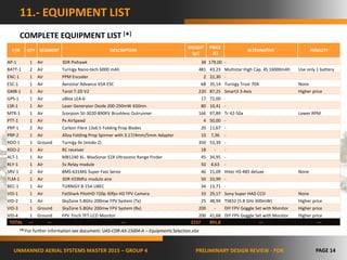 Uas-15008-a-slides for PDR | PPTX