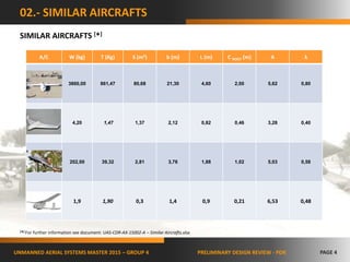 Uas-15008-a-slides for PDR | PPTX
