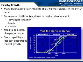• Many technology driven markets of last 50 years characterized by “S”
curve
• Represented by three key phases in product development
– Technological innovation
– Growth
– Maturity
Industry Growth
• Need to be better,
cheaper, or faster
• More capability at
less cost encourages
market growth
 