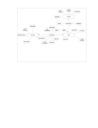 Uas analisa perancangansistem