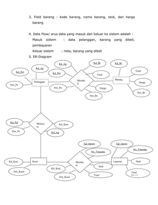 Uas analisa perancangansistem