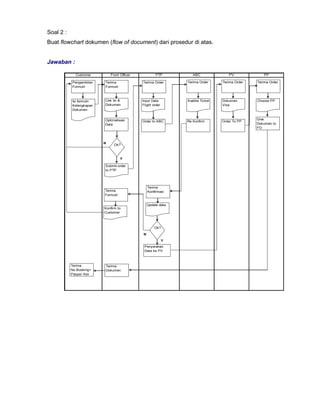 Uas analisa perancangansistem