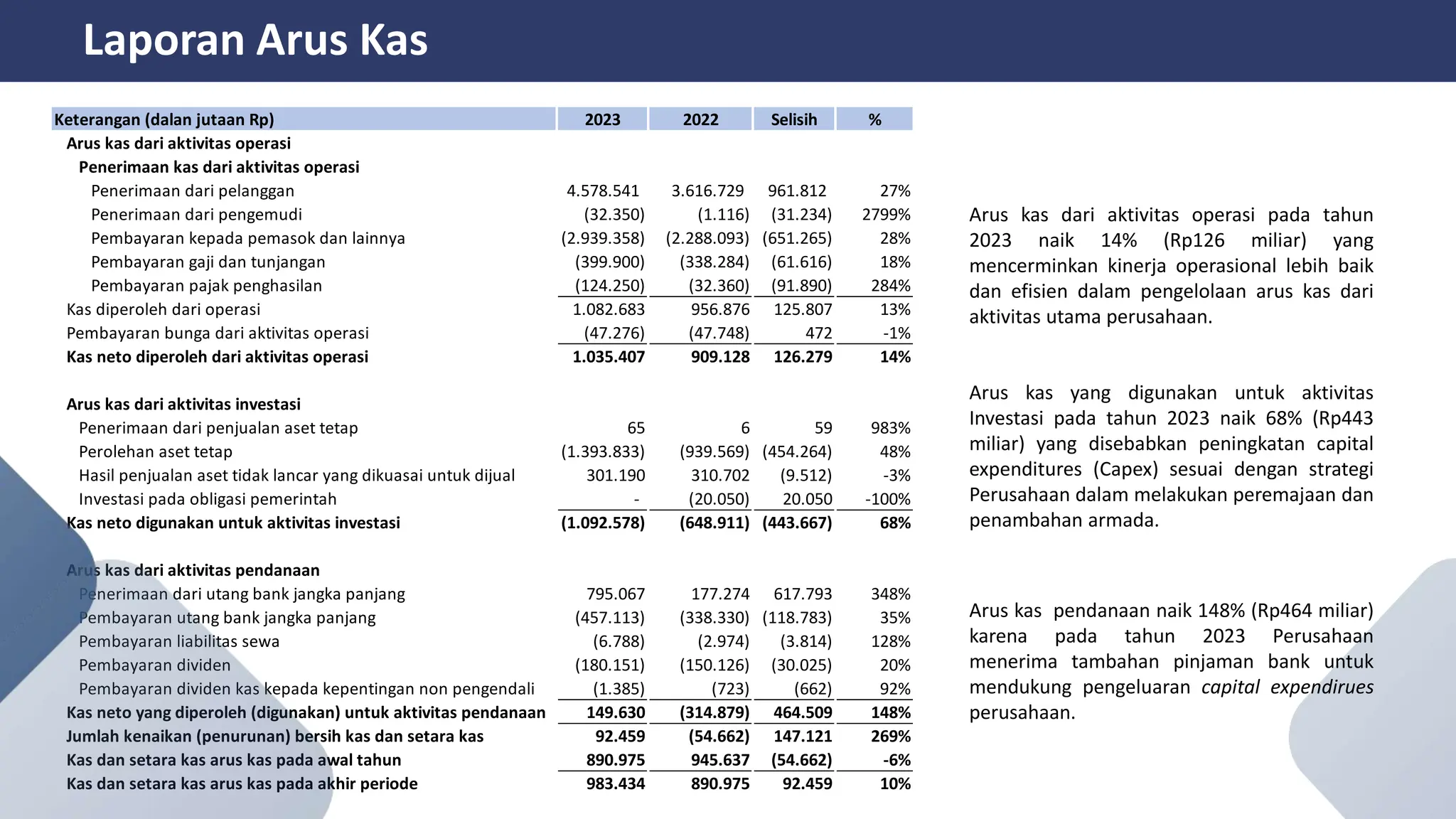 contoh analisa bluebird, laporan keuangan | PPTX