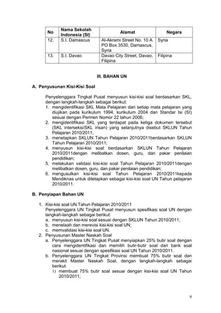 9
No
Nama Sekolah
Indonesia (SI)
Alamat Negara
12. S.I. Damascus Al-Akrami Street No. 10 A
PO Box 3530, Damascus,
Syria
Syria
13. S.I. Davao Davao City Street, Davao,
Filipina
Filipina
III. BAHAN UN
A. Penyusunan Kisi-Kisi Soal
Penyelenggara Tingkat Pusat menyusun kisi-kisi soal berdasarkan SKL,
dengan langkah-langkah sebagai berikut:
1. mengidentifikasi SKL Mata Pelajaran dari setiap mata pelajaran yang
diujikan pada kurikulum 1994, kurikulum 2004 dan Standar Isi (SI)
sesuai dengan Permen Nomor 22 tahun 2006;
2. mengidentifikasi SKL yang terdapat pada ketiga dokumen tersebut
(SKL interseksi/SKL irisan) yang selanjutnya disebut SKLUN Tahun
Pelajaran 2010/2011;
3. menetapkan SKLUN Tahun Pelajaran 2010/2011berdasarkan SKLUN
Tahun Pelajaran 2010/2011;
4. menyusun kisi-kisi soal berdasarkan SKLUN Tahun Pelajaran
2010/2011dengan melibatkan dosen, guru, dan pakar penilaian
pendidikan;
5. melakukan validasi kisi-kisi soal Tahun Pelajaran 2010/2011dengan
melibatkan dosen, guru, dan pakar penilaian pendidikan;
6. mengusulkan kisi-kisi soal Tahun Pelajaran 2010/2011kepada
Mendiknas untuk ditetapkan sebagai kisi-kisi soal UN Tahun pelajaran
2010/2011.
B. Penyiapan Bahan UN
1. Kisi-kisi soal UN Tahun Pelajaran 2010/2011
Penyelenggara UN Tingkat Pusat menyusun spesifikasi soal UN dengan
langkah-langkah sebagai berikut:
a. menyusun kisi-kisi soal sesuai dengan SKLUN Tahun 2010/2011;
b. menelaah dan merevisi kisi-kisi soal UN;
c. memvalidasi kisi-kisi soal UN.
2. Penyusunan Master Naskah Soal
a. Penyelenggara UN Tingkat Pusat menyiapkan 25% butir soal dengan
cara mengidentifikasi dan memilih butir-butir soal dari bank soal
nasional sesuai dengan spesifikasi soal UN Tahun 2010/2011.
b. Penyelenggara UN Tingkat Provinsi membuat 75% butir soal dan
merakit Master Naskah Soal, dengan langkah-langkah sebagai
berikut:
1) membuat 75% butir soal sesuai dengan kisi-kisi soal UN Tahun
2010/2011;
 
