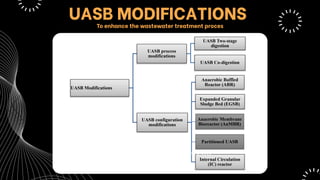UASB Process of sewage water treatment explained | PDF
