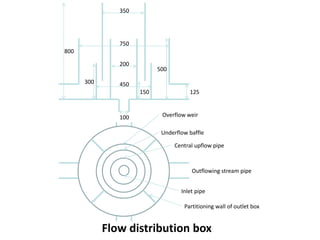 150
500
800
350
750
200
450
100
125
300
Overflow weir
Underflow baffle
Inlet pipe
Central upflow pipe
Partitioning wall of outlet box
Outflowing stream pipe
Flow distribution box
 