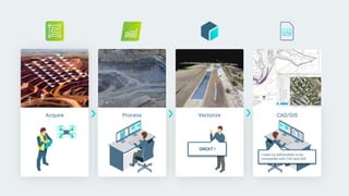 CAD/GISAcquire Process Vectorize
I need my deliverables to be
compatible with CAD and GIS!
GREAT !
 