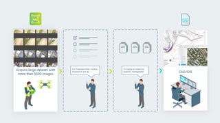 Acquire CAD/GIS
I'm trying to make my
exports manageable
I'm frustrated that I cannot
process in one go
Acquire large dataset with
more than 5000 images
 