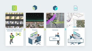 CAD/GISProcess Vectorize
I need my deliverables to be
compatible with CAD and GIS!
GREAT !
Acquire large dataset with
more than 5000 images
 
