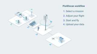 1. Select a mission
2. Adjust your flight
3. Start and fly
4. Upload your data
Pix4Dscan workflow
 