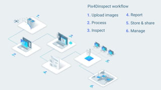 1. Upload images
2. Process
3. Inspect
5. Store & share
Pix4Dinspect workflow
4. Report
6. Manage
 