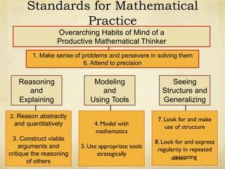 Gradin Anderson Math Erma Anderson - Why Math Instruction has Changed | PDF