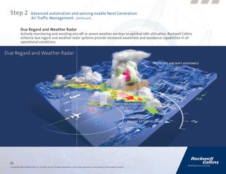 Step 2                      Advanced automation and sensing enable Next Generation
                            Air Traffic Management continued....

              Due Regard and Weather Radar
              Actively monitoring and avoiding aircraft or severe weather are keys to optimal UAV utilization. Rockwell Collins
              airborne due regard and weather radar systems provide increased awareness and avoidance capabilities in all
              operational conditions.




11
© Copyright 2009, Rockwell Collins, Inc. All rights reserved. All logos, trademarks or service marks used herein are the property of their respective owners.
 