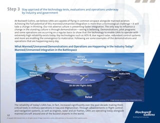 Step 3                       Stay apprised of the technology tests, evaluations and operations underway
                             by industry and government

              At Rockwell Collins, we believe UAVs are capable of flying in common airspace alongside manned aviation.
              Achieving the full potential of this manned/unmanned integration is more than a technological challenge – it will
              take a change in thinking. Our risk adverse culture is preventing faster integration. The only way to influence a
              change in the standing culture is through demonstration – seeing is believing. Demonstrations, pilot programs
              and some operations are occurring on a regular basis to show that the technology to enable UAVs to operate with
              extremely high reliability exists today. Key technologies such as ADS-B, due regard radar, redundant control systems
              and more are enabling the convergence to materialize. Following are some examples of the demonstrations and
              operations that are happening every day.

              What Manned/Unmanned Demonstrations and Operations are Happening in the Industry Today?
              Manned/Unmanned integration in the Battlespace




                                                                                                                                                                Image concept courtessy of the United States Army.


              The reliability of today’s UAVs has, in fact, increased significantly over the past decade making them
              critical tools in military operations in Iraq and Afghanistan. Through advancements in flight control
              and navigation systems, as well as engines, radar and air frames, UAVs are operating today alongside
              manned aircraft around one of the busiest airports in the world.
12
© Copyright 2009, Rockwell Collins, Inc. All rights reserved. All logos, trademarks or service marks used herein are the property of their respective owners.
 