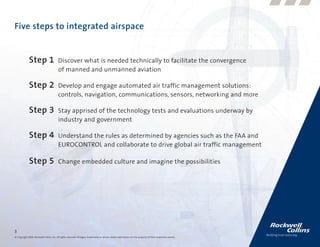 Five steps to integrated airspace


              Step 1                      Discover what is needed technically to facilitate the convergence
                                          of manned and unmanned aviation

              Step 2                      Develop and engage automated air traffic management solutions:
                                          controls, navigation, communications, sensors, networking and more

              Step 3                      Stay apprised of the technology tests and evaluations underway by
                                          industry and government

              Step 4                      Understand the rules as determined by agencies such as the FAA and
                                          EUROCONTROL and collaborate to drive global air traffic management

              Step 5                      Change embedded culture and imagine the possibilities




3
© Copyright 2009, Rockwell Collins, Inc. All rights reserved. All logos, trademarks or service marks used herein are the property of their respective owners.
 
