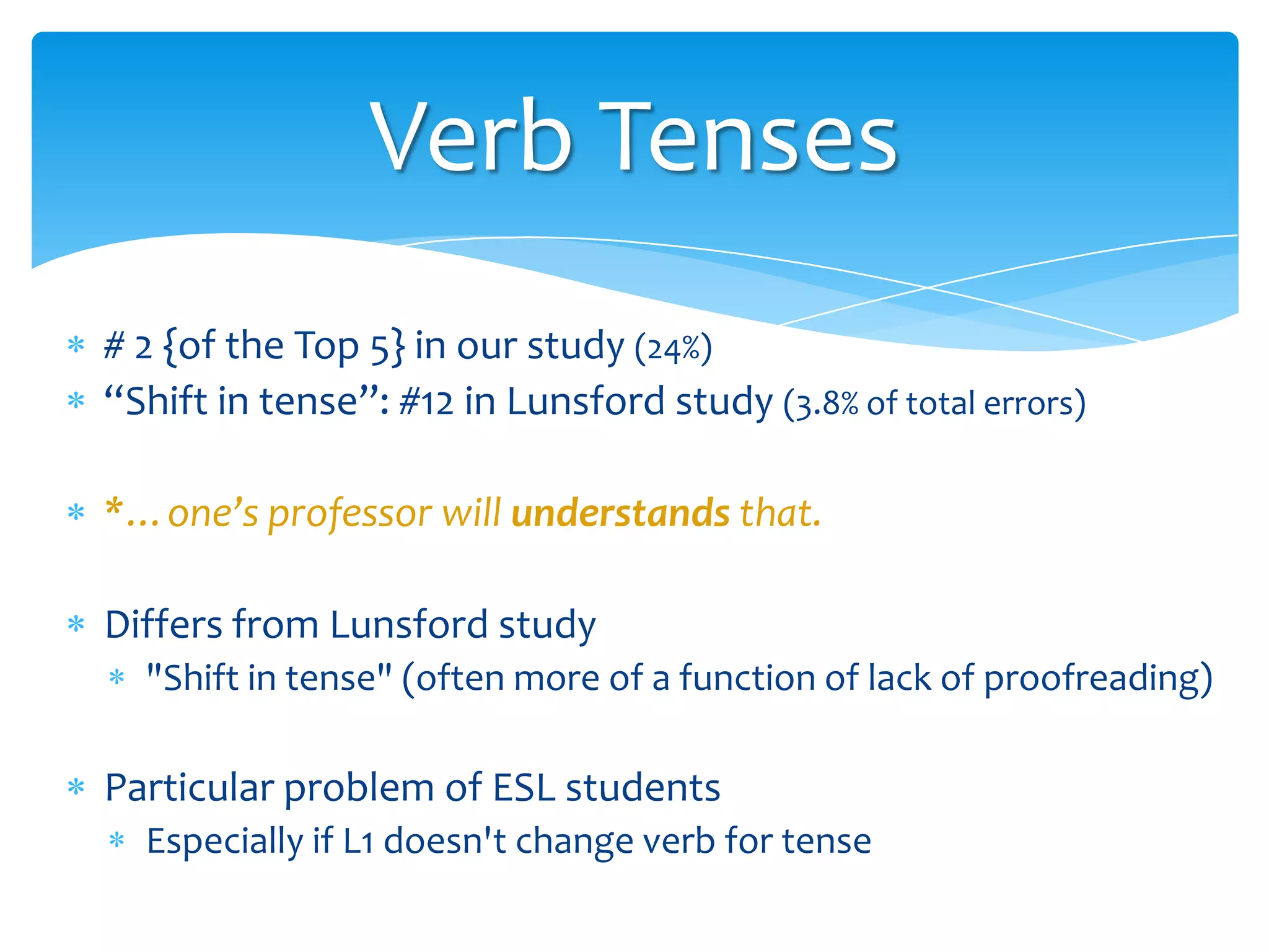Verb Tenses
# 2 {of the Top 5} in our study (24%)
“Shift in tense”: #12 in Lunsford study (3.8% of total errors)
*…one’s professor will understands that.
Differs from Lunsford study
"Shift in tense" (often more of a function of lack of proofreading)

Particular problem of ESL students
Especially if L1 doesn't change verb for tense

 
