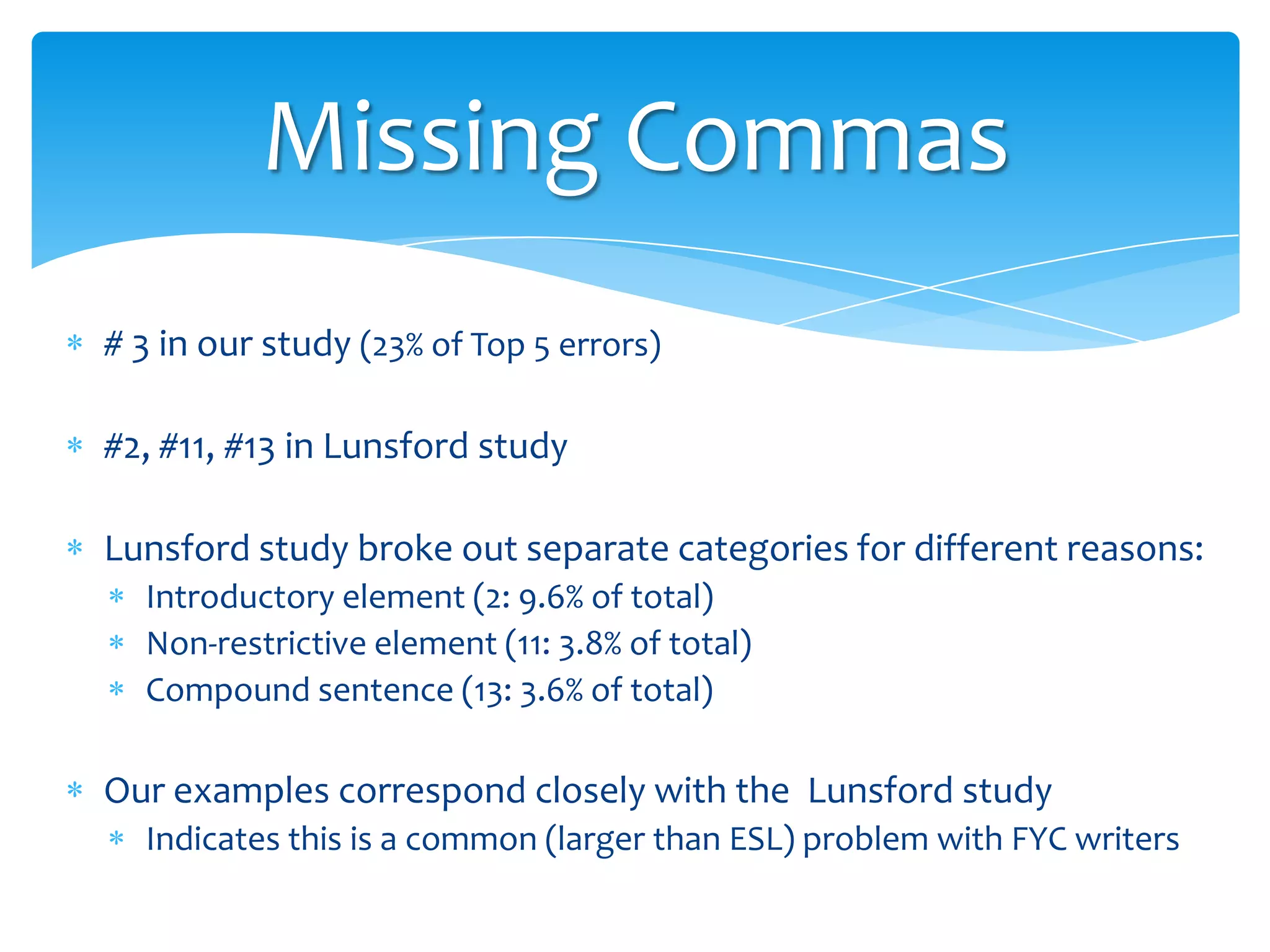 Missing Commas
# 3 in our study (23% of Top 5 errors)
#2, #11, #13 in Lunsford study

Lunsford study broke out separate categories for different reasons:
Introductory element (2: 9.6% of total)
Non-restrictive element (11: 3.8% of total)
Compound sentence (13: 3.6% of total)

Our examples correspond closely with the Lunsford study
Indicates this is a common (larger than ESL) problem with FYC writers

 