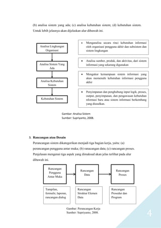 4
Analisa Lingkungan
Organisasi
Analisa Sistem Yang
Ada
Analisa Kebutuhan
Sistem
Kebutuhan Sistem
 Menganalisa secara rinci kebutuhan informasi
oleh organisasi pengguna akhir dan subsistem dan
sistem lingkungan
 Analisa sumber, produk, dan aktivitas, dari sistem
informasi yang sekarang digunakan
 Mengukur kemampuan sistem informasi yang
akan memenuhi kebutuhan informasi pengguna
akhir
 Penyimpanan dan penghubung input logik, proses,
output, penyimpanan, dan pengawasan kebutuhan
nformasi baru atau sistem informasi berkembang
yang diusulkan.
Gambar: Analisa Sistem
Sumber: Supriyanto, 2008.
Rancangan
Pengguna
Antar Muka
Rancangan
Data
Rancangan
Proses
Tampilan,
formulir, laporan,
rancangan dialog
Rancangan
Struktur Elemen
Data
Rancangan
Prosedur dan
Program
Gambar: Perancangan Kerja
Sumber: Supriyanto, 2008.
(b) analisa sistem yang ada; (c) analisa kebutuhan sistem; (d) kebutuhan sistem.
Untuk lebih jelasnya akan dijelaskan alur dibawah ini.
3. Rancangan atau Desain
Perancangan sistem dikategorikan menjadi tiga bagian kerja, yaitu: (a)
perancangan pengguna antar muka; (b) ranacangan data; (c) rancangan proses.
Penjelasan mengenai tiga aspek yang dimaksud akan jelas terlihat pada alur
dibawah ini.
 