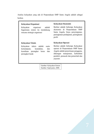 7
Analisa kelayakan yang ada di Perpustakaan SMP Santa Angela adalah sebagai
berikut.
Kelayakan Organisasi
Kelayakan organisasi adalah
bagaimana sistem itu mendukung
rencana strategis organisasi
Kelayakan Teknis
Kelayakan teknis adalah suatu
kemampuan, keandalan, dan
kesediaan perangkat keras dan
perangkat lunak
Kelayakan Ekonomis
Berikut adalah beberapa Kelayakan
ekonomis di Perpustakaan SMP
Santa Angela, biaya penyimpanan,
peningkatan pendapatan, peningkatan
profit
Kelayakan Operasi
Berikut adalah beberapa Kelayakan
operasi di Perpustakaan SMP Santa
Angela adalah penerimaan pengguna,
dukungan manajemen, kebutuhan
pembeli, pemasok dan pemeritah dan
yayasan.
Gambar: Kelayakan Sistem
Sumber: Supriyanto, 2008.
 