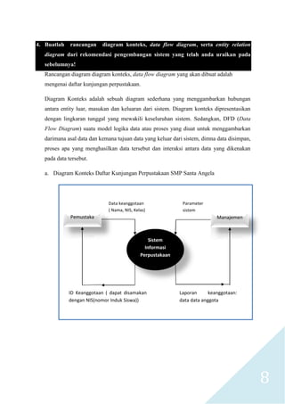 8
4. Buatlah rancangan diagram konteks, data flow diagram, serta entity relation
diagram dari rekomendasi pengembangan sistem yang telah anda uraikan pada
sebelumnya!
Rancangan diagram diagram konteks, data flow diagram yang akan dibuat adalah
mengenai daftar kunjungan perpustakaan.
Diagram Konteks adalah sebuah diagram sederhana yang menggambarkan hubungan
antara entity luar, masukan dan keluaran dari sistem. Diagram konteks dipresentasikan
dengan lingkaran tunggal yang mewakili keseluruhan sistem. Sedangkan, DFD (Data
Flow Diagram) suatu model logika data atau proses yang diuat untuk menggambarkan
darimana asal data dan kemana tujuan data yang keluar dari sistem, dimna data disimpan,
proses apa yang menghasilkan data tersebut dan interaksi antara data yang dikenakan
pada data tersebut.
a. Diagram Konteks Daftar Kunjungan Perpustakaan SMP Santa Angela
Sistem
Informasi
Perpustakaan
ManajemenPemustaka
Laporan keanggotaan:
data data anggota
ID Keanggotaan ( dapat disamakan
dengan NIS(nomor Induk Siswa))
Data keanggotaan
( Nama, NIS, Kelas)
Parameter
sistem
 