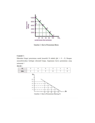 UAS EKONOMI MANAJERIAL | DOC