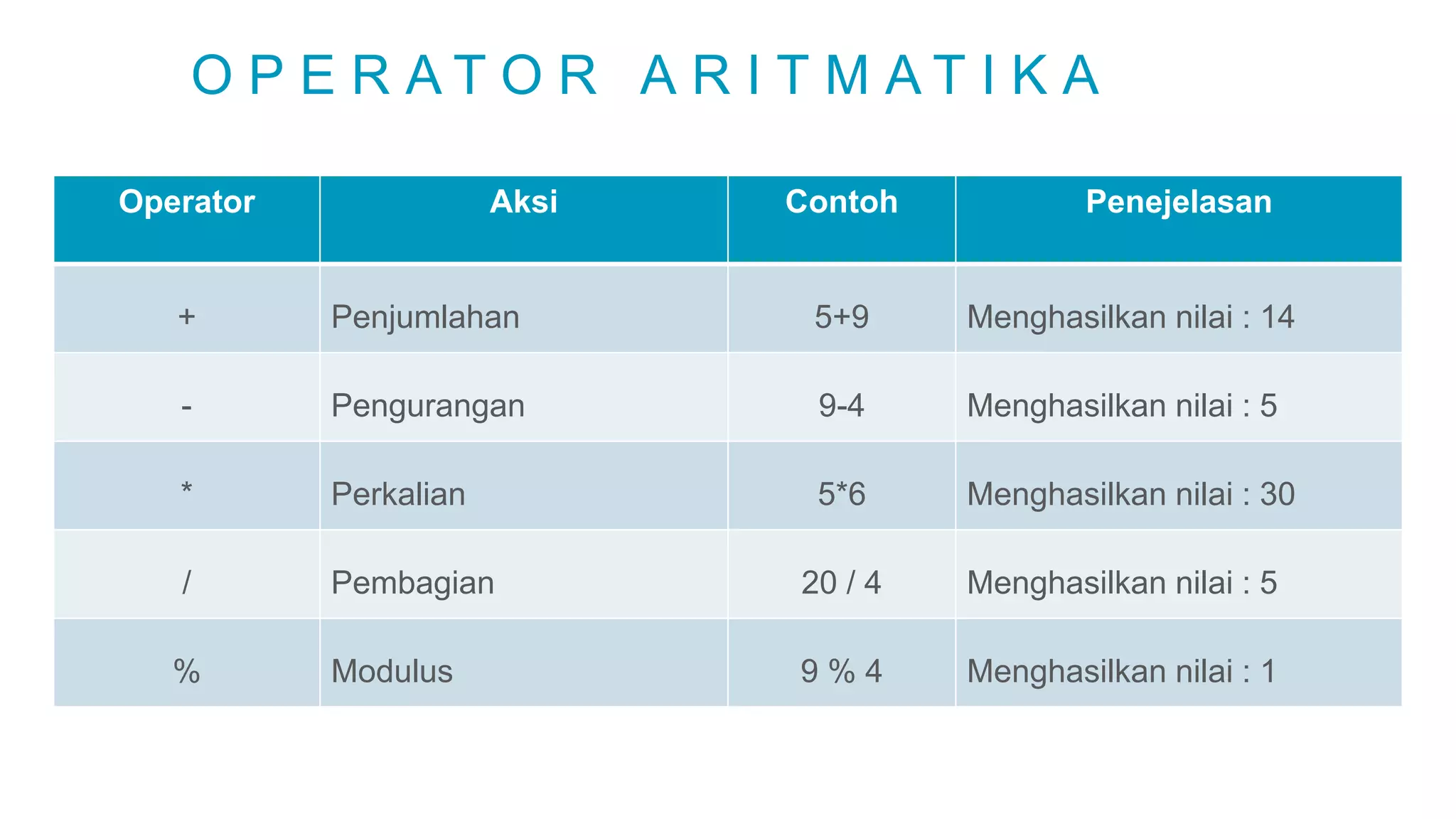 DASAR - DASAR ALGORITMA | PPTX