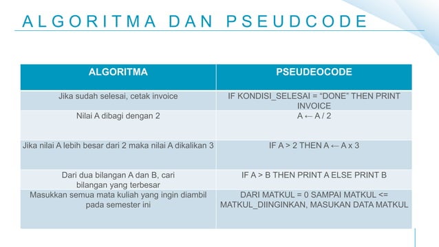 DASAR - DASAR ALGORITMA | PPTX