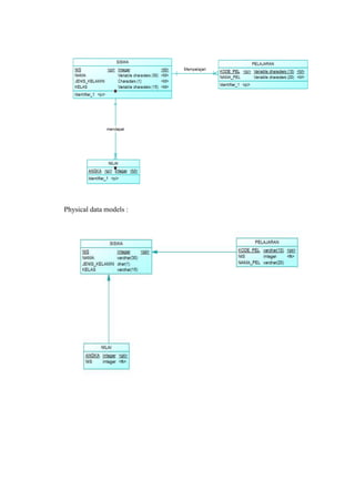 Cara membuat Database | DOCX