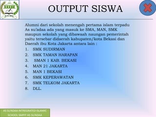 AS SU’ADAA INTREGRATED ISLAMIC
SCHOOL SMPIT AS SU’ADAA
OUTPUT SISWA
Alumni dari sekolah menengah pertama islam terpadu
As su’adaa ada yang masuk ke SMA, MAN, SMK
maupun sekolah yang dibawaah naungan pemerintah
yaitu tersebar didaerah kabupaten/kota Bekasi dan
Daerah ibu Kota Jakarta antara lain :
1. SMK SUDIRMAN
2. SMK TAMAN HARAPAN
3. SMAN 1 KAB. BEKASI
4. MAN 21 JAKARTA
5. MAN 1 BEKASI
6. SMK KEPERAWATAN
7. SMK TELKOM JAKARTA
8. DLL.
 