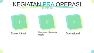 The Power of PowerPoint - thepopp.com
SLIDE 16
KEGIATAN PRA OPERASI
1
Survei lokasi
2
Menyusun Rencana
Usaha
3
Operasional
 
