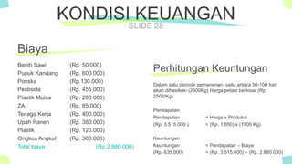 The Power of PowerPoint - thepopp.com
SLIDE 28
Biaya
Benih Sawi (Rp. 50.000)
Pupuk Kandang (Rp. 600.000)
Ponska (Rp.130.000)
Pestisida (Rp. 455.000)
Plastik Mulsa (Rp. 280.000)
ZA (Rp. 85.000)
Tenaga Kerja (Rp. 400.000)
Upah Panen (Rp. 380.000)
Plastik (Rp. 120.000)
Ongkos Angkut (Rp. 380.000)
Total biaya (Rp.2.880.000)
KONDISI KEUANGAN
Perhitungan Keuntungan
Dalam satu periode pemanenan, yaitu antara 50-100 hari
akan dihasilkan (2500Kg) Harga petani berkisar (Rp.
2500/Kg)
Pendapatan
Pendapatan = Harga x Produksi
(Rp. 3.515.000 ) = (Rp. 1.850) x (1900 Kg)
Keuntungan
Keuntungan = Pendapatan – Biaya
(Rp. 635.000) = (Rp. 3.515.000) – (Rp. 2.880.000)
 