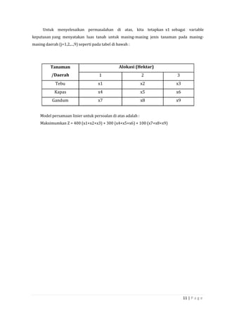 11 | P a g e
Untuk menyelesaikan permasalahan di atas, kita tetapkan x1 sebagai variable
keputusan yang menyatakan luas tanah untuk masing-masing jenis tanaman pada masing-
masing daerah (j=1,2,...,9) seperti pada tabel di bawah :
Tanaman
/Daerah
Alokasi (Hektar)
1 2 3
Tebu x1 x2 x3
Kapas x4 x5 x6
Gandum x7 x8 x9
Model persamaan linier untuk persoalan di atas adalah :
Maksimumkan Z = 400 (x1+x2+x3) + 300 (x4+x5+x6) + 100 (x7+x8+x9)
 