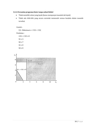 18 | P a g e
3.2.2.Persoalan programa linier tanpa solusi fisibel
 Tidak memiliki solusi yang layak (kasus mempunyai masalah tak layak)
 Tidak ada titik-titik yang secara serentak memenuhi semua kendala dalam masalah
tersebut
Contoh :
F/t : Maksimasi z = 5 X1 + 3 X2
Pembatas :
4 X1 + 2 X2 ≤ 8
X1 ≥ 3
X2 ≥ 7
X1 ≥ 0
X2 ≥ 0
 