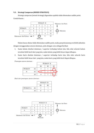 53 | P a g e
9.3. Strategi Campuran (MIXED STRATEGY)
Strategi campuran (mixed strategy) digunakan apabila tidak ditemukan saddle point.
Contoh kasus :
Dalam kasus diatas tidak ditemukan saddle point, maka penyelesaiannya terlebih dahululu
dengan menggunakan aturan dominan, yaitu dengan cara sebagai berikut:
1. Suatu kolom disebut dominan / superior terhadap kolom lain, bila nilai seluruh kolom
tersebut lebih kecil dari yang lain, maka kolom yang lebih besar dapat dihapus.
2. Suatu baris disebut dominan / superior terhadap baris lain, bila nilai seluruh baris
tersebut lebih besar dari yang lain, maka baris yang lebih kecil dapat dihapus.
 