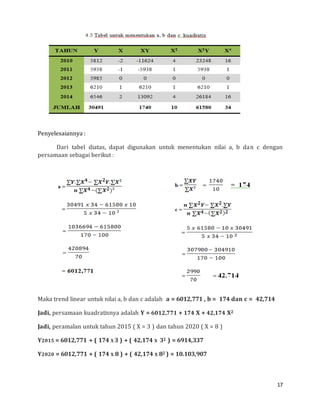 17
Penyelesaiannya :
Dari tabel diatas, dapat digunakan untuk menentukan nilai a, b dan c dengan
persamaan sebagai berikut :
Maka trend linear untuk nilai a, b dan c adalah a = 6012,771 , b = 174 dan c = 42,714
Jadi, persamaan kuadratisnya adalah Y = 6012,771 + 174 X + 42,174 X2
Jadi, peramalan untuk tahun 2015 ( X = 3 ) dan tahun 2020 ( X = 8 )
Y2015 = 6012,771 + ( 174 X 3 ) + ( 42,174 X 32 ) = 6914,337
Y2020 = 6012,771 + ( 174 X 8 ) + ( 42,174 X 82 ) = 10.103,907
 