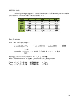 19
CONTOH SOAL :
Dari data jumlah pelanggan PT Telkom tahun 2003 – 2007, buatlah persamaan tren
eksponensial. Ramalkan untuk tahun 2008 dan 2011.
Tahun Y X LnY X2 X Ln Y
2003 17,66 -2 2,87 4 -5,74
2004 25,86 -1 3,25 1 -3,25
2005 36,60 0 3,60 0 0,00
2006 48,50 1 3,88 1 3,88
2007 63,00 2 4,14 4 8,28
Jumlah 191,62 0 17,74 10 3,17
Penyelesainnya :
Nilai a dan b di dapat dengan :
a = anti Ln (∑LnY)/n = anti ln 17,74/5 = anti Ln 3,548 = 34,74
∑ (X. LnY)
b = anti Ln -1 = anti ln (3,17/10) -1 = 1,41 – 1 = 0,41
∑ (X)2
Sehingga persamaan eksponensial Y’ = 34,74 (1 + 0,41)X
Untuk peramalan tahun 2008 ( X = 3) dan tahun 2011 ( X = 6) adalah :
Y2008 = 34,74 (1 + 0,41)3 = 34,74 (1,41)3 = 97,38
Y2011 = 34,74 (1 + 0,41)6 = 34,74 (1,41)6 = 272,98
 