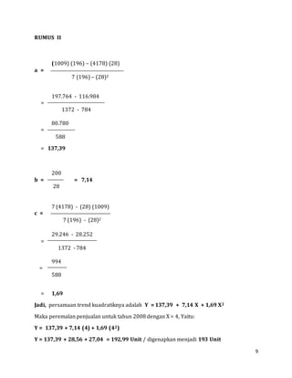 9
RUMUS II
(1009) (196) – (4178) (28)
a =
7 (196) – (28)2
197.764 - 116.984
=
1372 - 784
80.780
=
588
= 137,39
200
b = = 7,14
28
7 (4178) - (28) (1009)
c =
7 (196) - (28)2
29.246 - 28.252
=
1372 - 784
994
=
588
= 1,69
Jadi, persamaan trend kuadratiknya adalah Y = 137,39 + 7,14 X + 1,69 X2
Maka peremalan penjualan untuk tahun 2008 dengan X = 4, Yaitu:
Y = 137,39 + 7,14 (4) + 1,69 (42)
Y = 137,39 + 28,56 + 27,04 = 192,99 Unit / digenapkan menjadi 193 Unit
 
