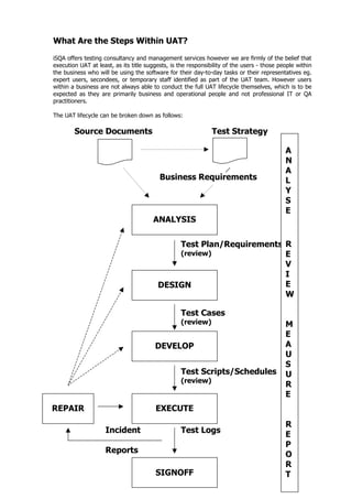 What Are the Steps Within UAT?
iSQA offers testing consultancy and management services however we are firmly of the belief that
execution UAT at least, as its title suggests, is the responsibility of the users - those people within
the business who will be using the software for their day-to-day tasks or their representatives eg.
expert users, secondees, or temporary staff identified as part of the UAT team. However users
within a business are not always able to conduct the full UAT lifecycle themselves, which is to be
expected as they are primarily business and operational people and not professional IT or QA
practitioners.

The UAT lifecycle can be broken down as follows:

        Source Documents                                       Test Strategy

                                                                                            A
                                                                                            N
                                                                                            A
                                          Business Requirements                             L
                                                                                            Y
                                                                                            S
                                                                                            E
                                       ANALYSIS

                                             Test Plan/Requirements R
                                             (review)               E
                                                                    V
                                                                    I
                                         DESIGN                     E
                                                                    W

                                                  Test Cases
                                                  (review)                                  M
                                                                                            E
                                        DEVELOP                                             A
                                                                                            U
                                                                                            S
                                                  Test Scripts/Schedules                    U
                                                  (review)
                                                                                            R
                                                                                            E
REPAIR                                  EXECUTE
                                                                                            R
                    Incident                      Test Logs
                                                                                            E
                                                                                            P
                    Reports                                                                 O
                                                                                            R
                                        SIGNOFF                                             T
 