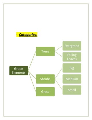 - Categories:
Green
Elements
Trees
Evergreen
Falling
Leaves
Shrubs
Big
Medium
SmallGrass
 