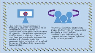 • . Los maestros pueden empezar a
trabajar y estar con sus alumnos en un
ambiente moderno, potente, de
colaboración, social privada en cuestión
de segundos. Ellos pueden supervisar el
trabajo de sus estudiantes como es el
caso para que puedan dar información,
asistencia y estímulo, según sea
necesario, mientras se concentra todo el
tiempo en el trabajo de la clase, no las
herramientas.
recursos de desarrollo profesional,
grupos de desarrollo curricular, guías
de estudio y construido por
estudiantes son todos ejemplos de
convertir el conocimiento informal
en los recursos formales.
 