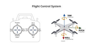 unmanned ariel vehicles that fly high.pptx