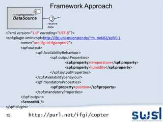 Framework Approach


<?xml version="1.0" encoding="UTF-8"?>
<spf:plugin xmlns:spf=http://ifgi.uni-muenster.de/~m_riek02/sp...
